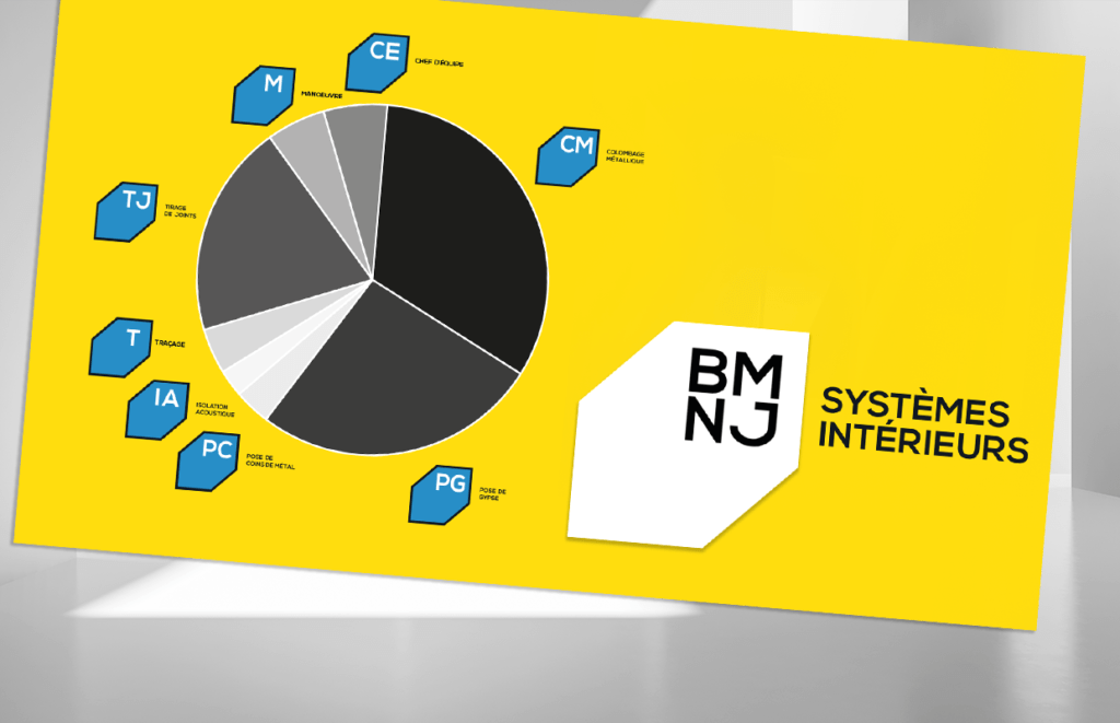 8 spécialisations - Système Intérieur BMNJ